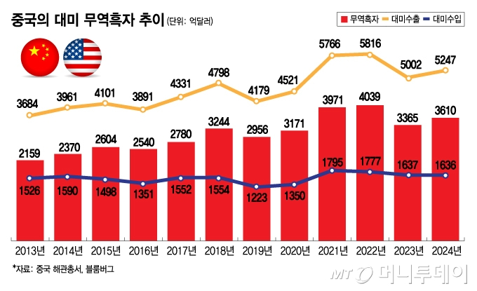 미중 관계 변화와 환율 시장에 미치는 영향: 깊이 있는 분석 6 미중 관계 변화와 환율 시장에 미치는 영향: 깊이 있는 분석 5